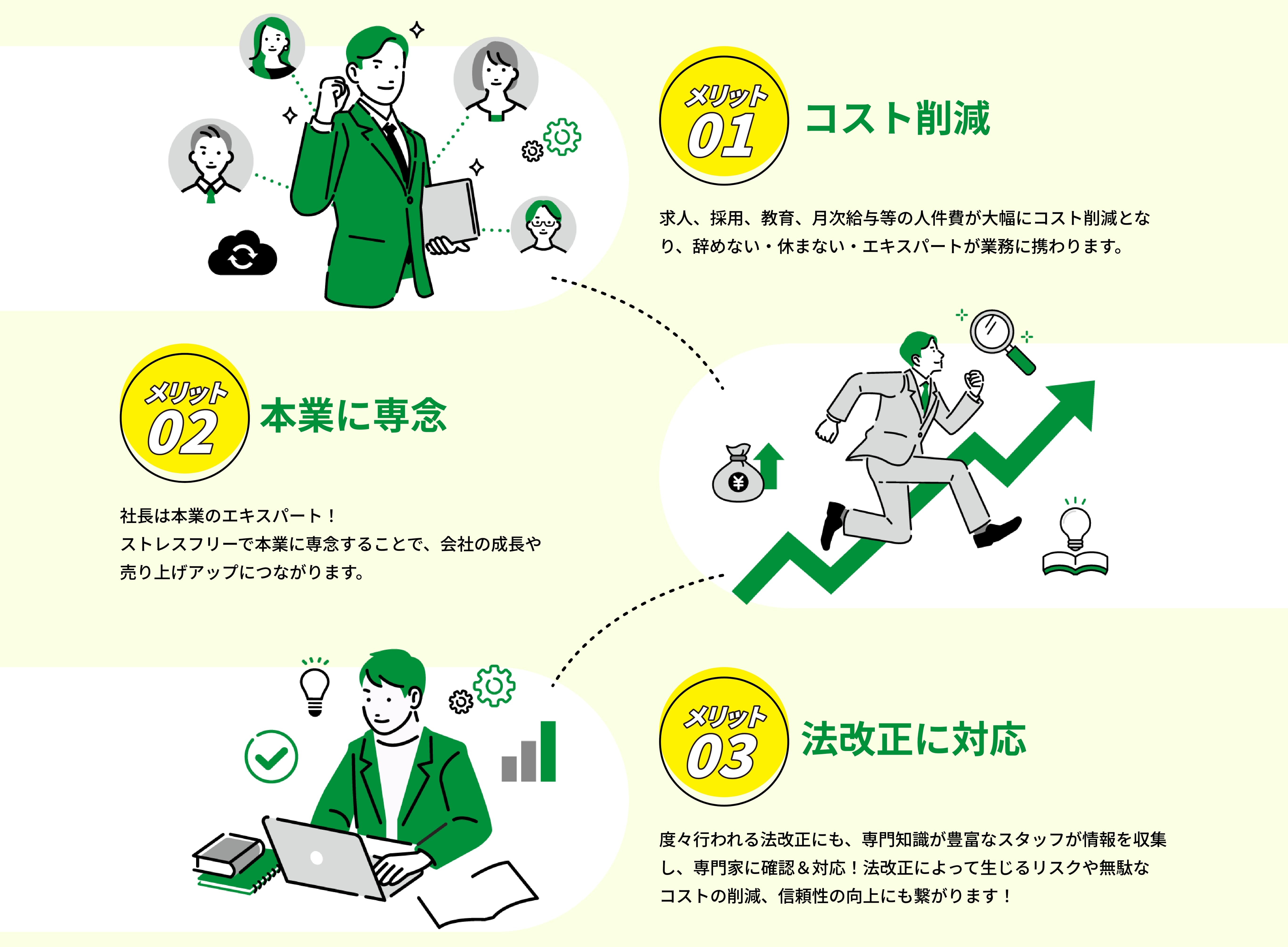 ①コスト削減②本業に専念③法改正に対応